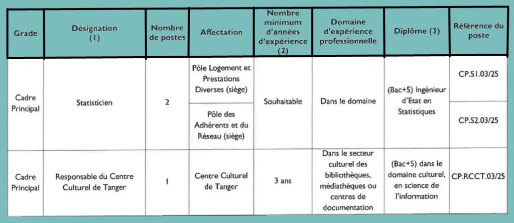 مؤسسة محمد السادس للنهوض بالأعمال الاجتماعية للتربية والتكوين