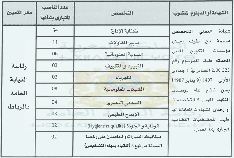 توظيف أمناء قضائيين من الدرجة الثالثة