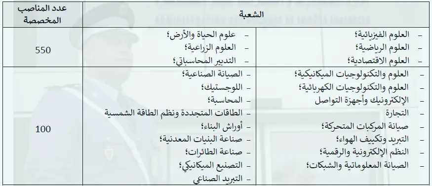 مباراة لتوظيف 650 منصبا من حراس الجمارك