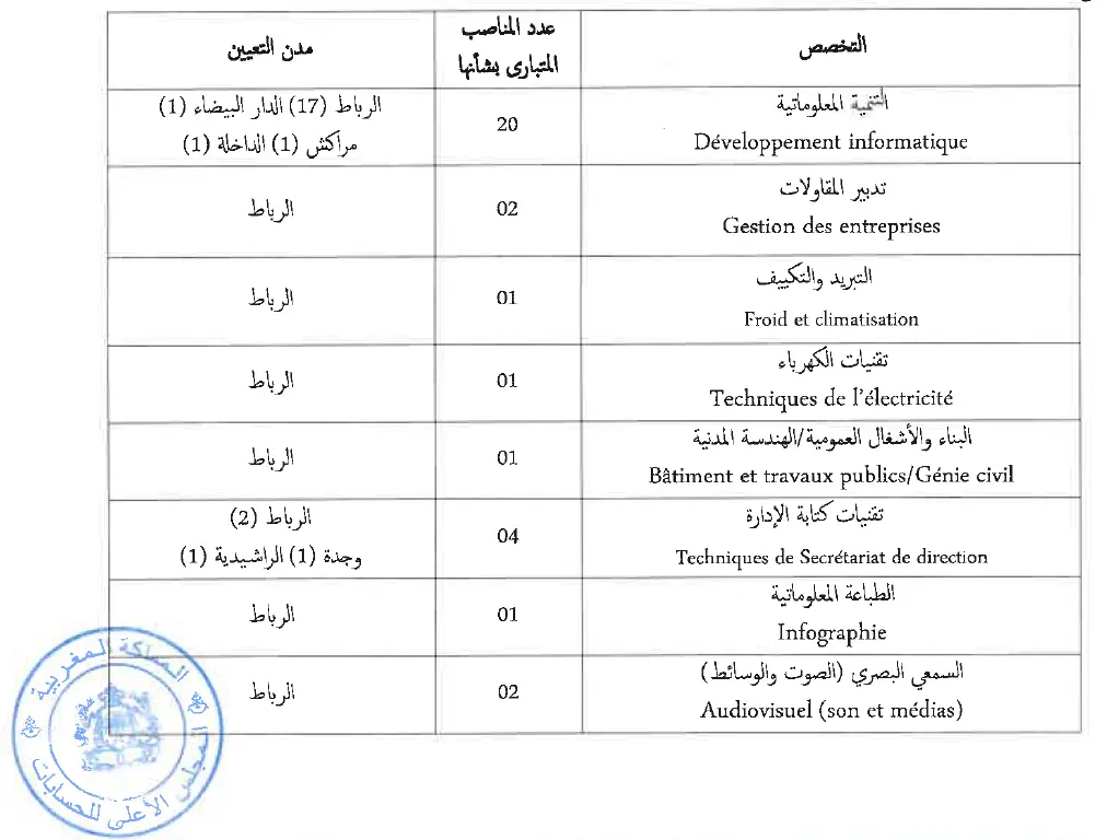 المجلس الأعلى للحسابات مباراة توظيف 32 محررًا قضائيًا من الدرجة الثالثة (تقنيين متخصصين)